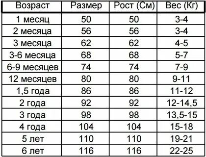 Рост детей по месяцам таблица одежды 3 года размер одежды: Справочник размеров детской одежды от 0 до 14 лет Госуда