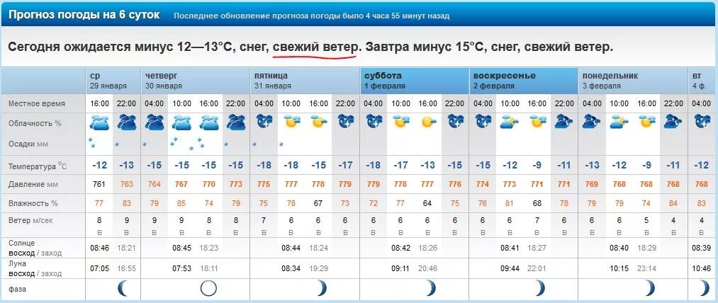погода в новосибирске на декабрь. прогноз на март 2023. погода сейчас и завтра. погода южно-сахалинск. прогноз погоды в новосибирске.