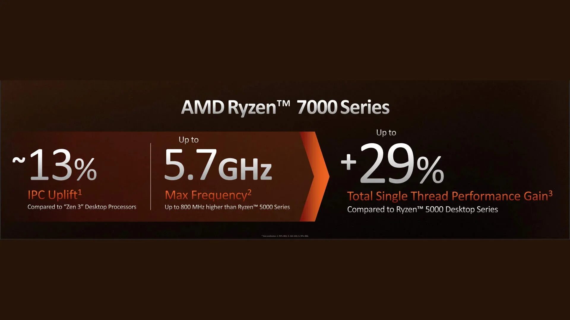 АМД 7000. AMD 7000 Series. AMD 7000 Series все. Встроенная видео карта у Ryzen 5500u. Ryzen 7000 series