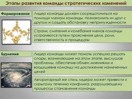 Стратегия формирования команды