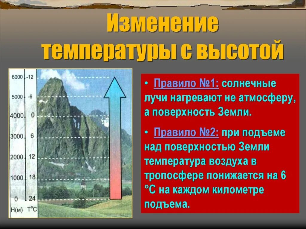 Увеличение температуры с высотой