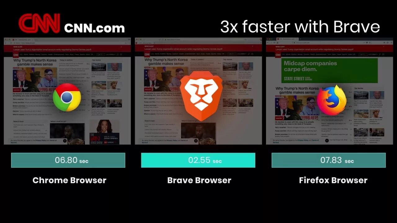 Browser does