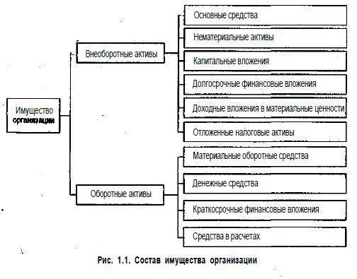 Материальные Активы. Материальные Активы организации. Активы материальные нематериальные финансовые. Материальные Активы примеры. Материальные активы состав