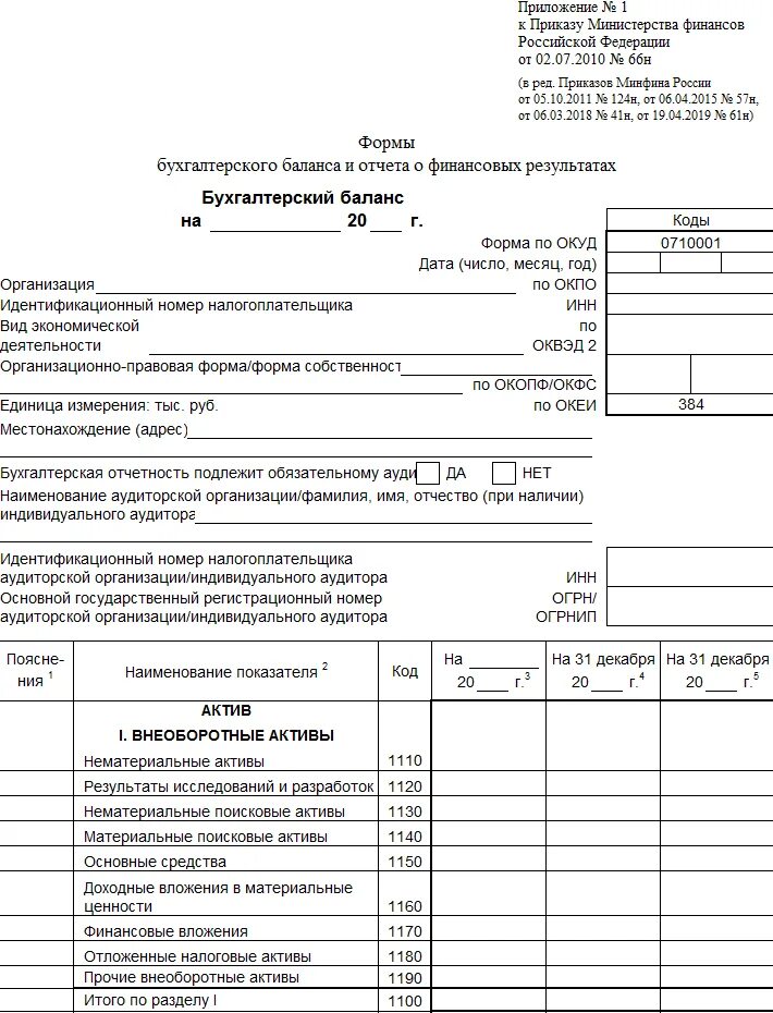 Форма отчета пример. Что такое форма 1 и форма 2 бухгалтерского баланса. форма бух баланса 2025. бух баланс форма 1. бух отчетность ф1 форма.