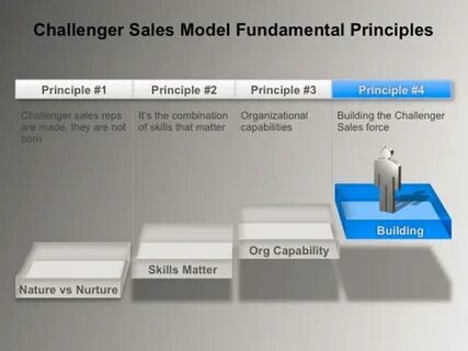 Sales model