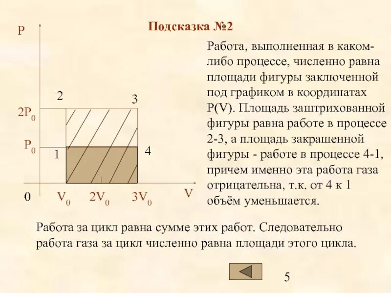 Площадь под графиком зависимости. Площадь фигуры заключенной в графиках. работа численно равна площади. чему равна заштрихованная площадь на графике?. работа площадь под графиком.