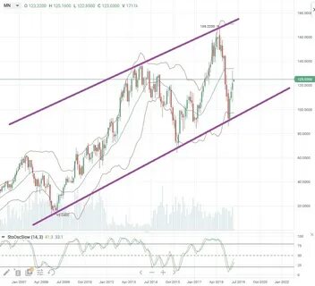 Финам продать доллары