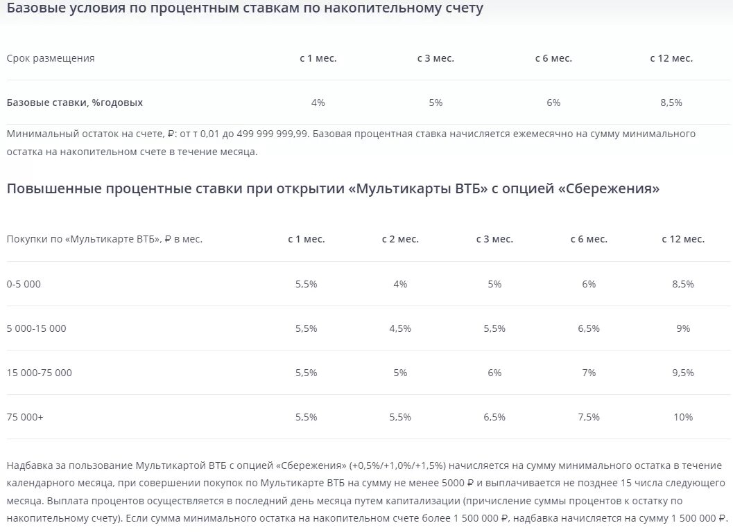 Процентные ставки накопительных счетов в банках