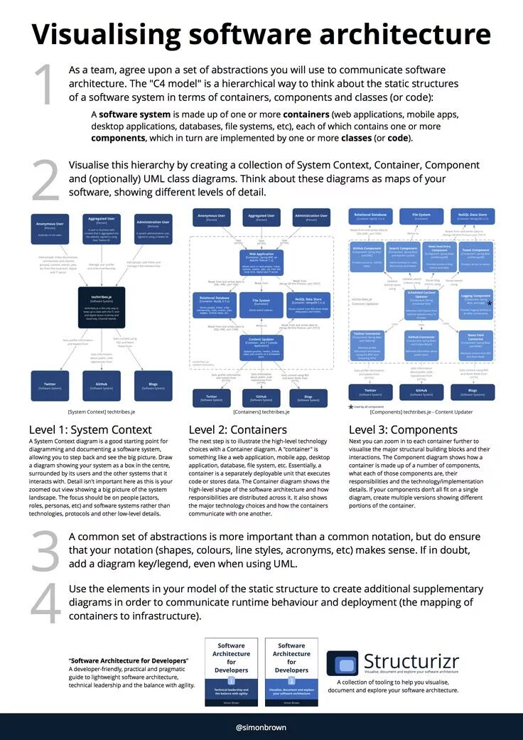 Structurizr