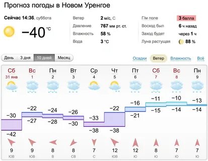 Погода новый уренгой ноябрь