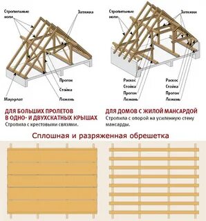 На каком расстоянии стропила на крыше