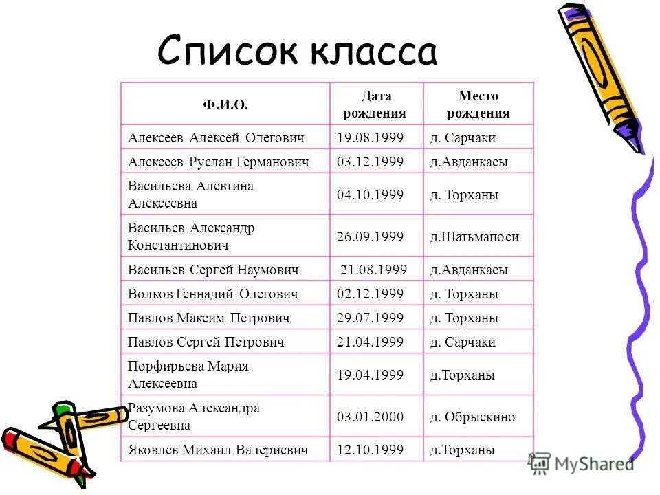 Список класса. Список класса образец. Список класса пример. Список класса с датой рождения.