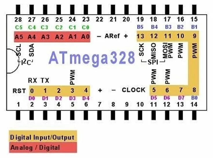 Atmega328p тестер. Микроконтроллер avr atmega328. атмега 328 распиновка. атмега 328 pinout. atmega328p-pu распиновка.