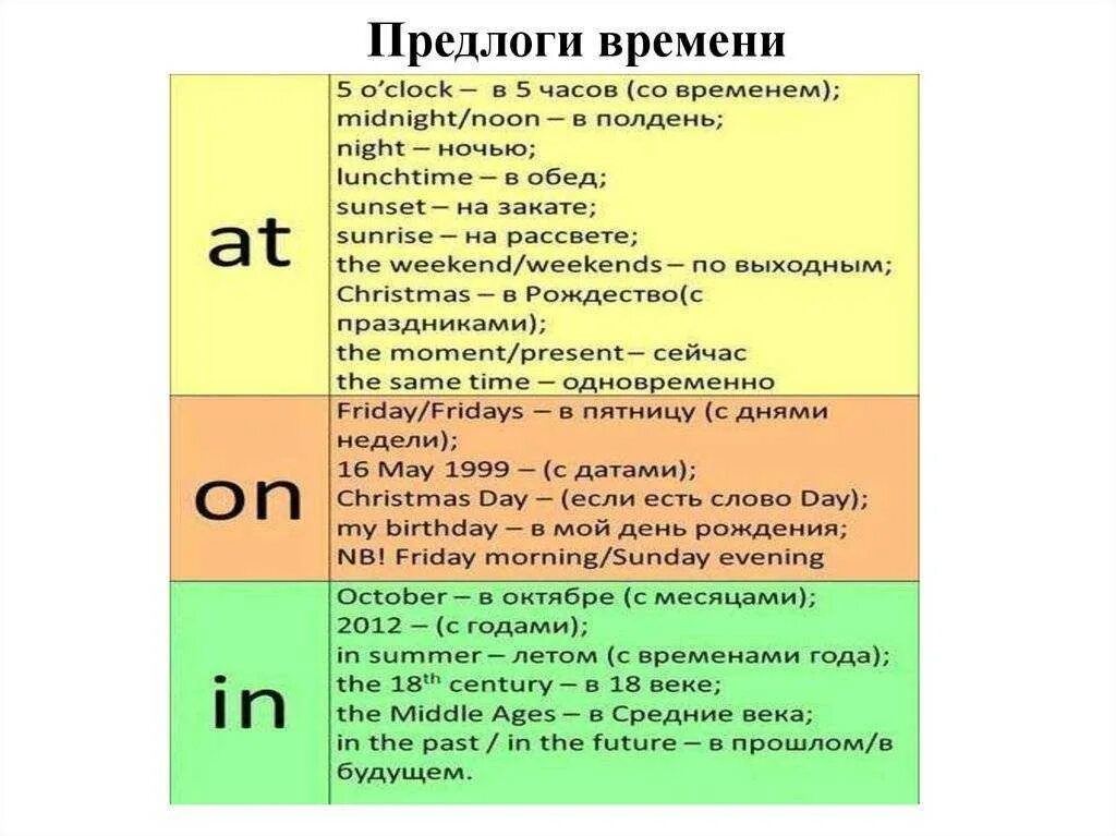 Всегда предлог. Предлоги времени в английском языке at in on. Предлоги в английском языке at in on таблица. Предлоги места в английском языке at in on таблица. Употребление предлогов времени в английском.