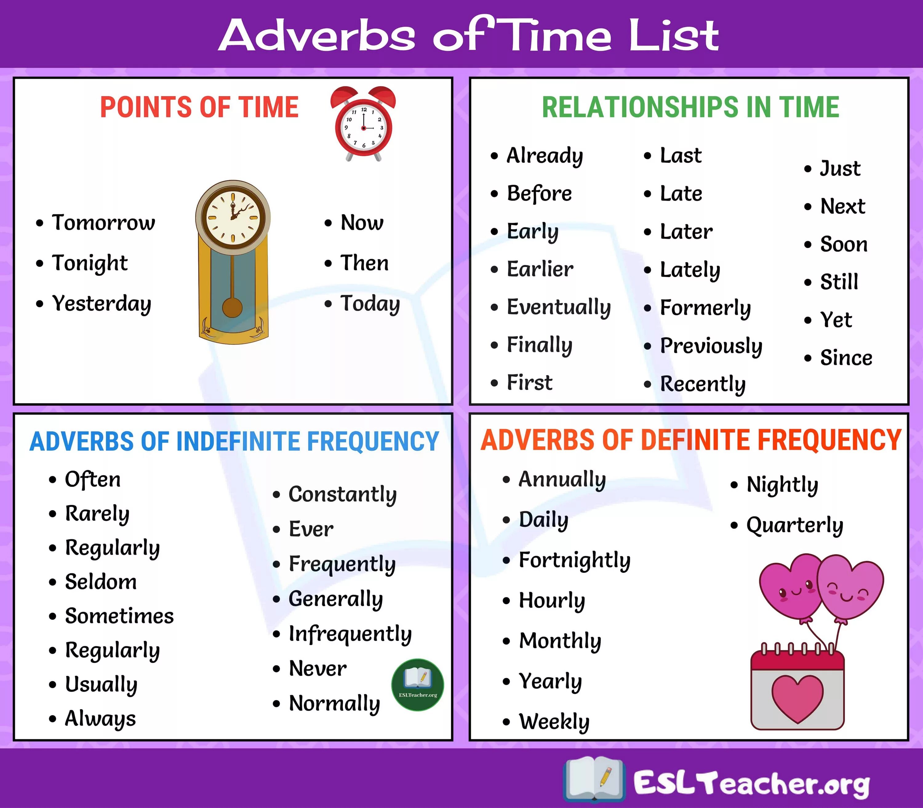 Adverbs of time. Time adverbials в английском. Time adverbs in English. Примеры adverb in English. Time adjectives