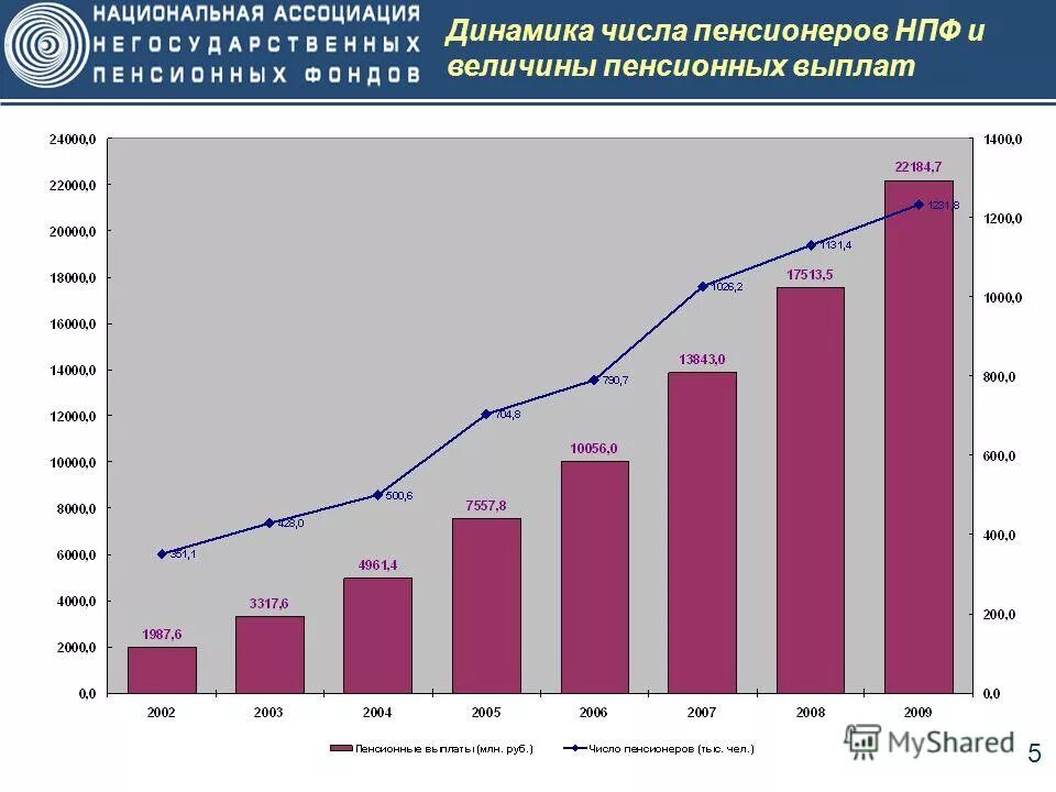 1 базовая в россии