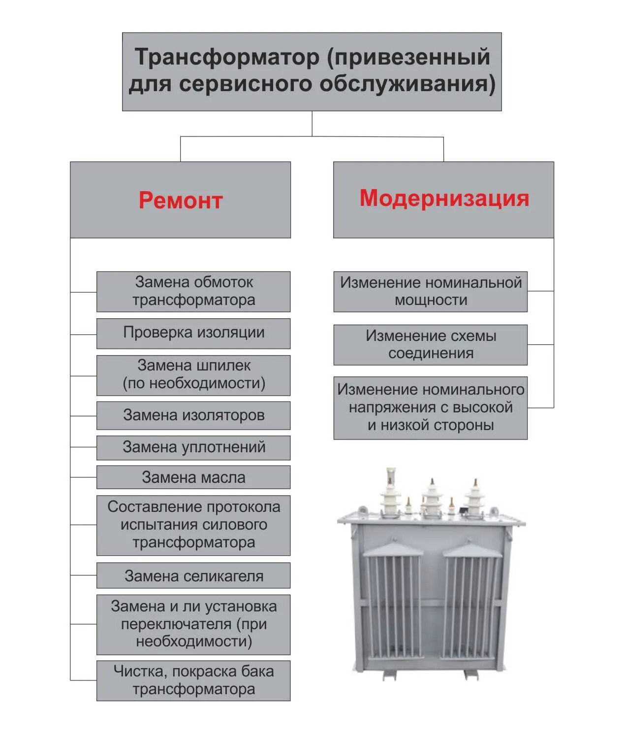 Анализ трансформатора. Неисправности силовых трансформаторов. График текущего ремонта силового трансформатора. Основные операции при то силовых трансформаторов. 3. Неисправности силовых трансформаторов..