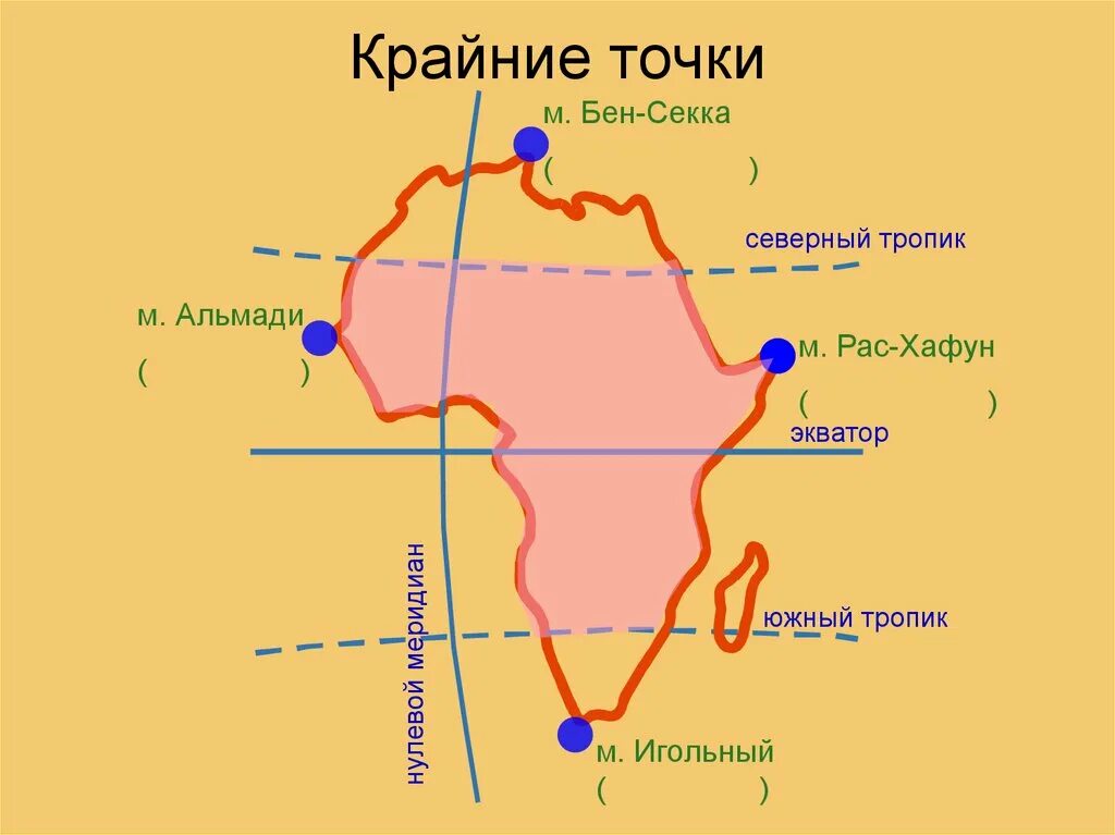 Мыс игольный является