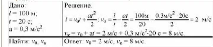 Велосипедист съезжает с горки двигаясь равноускоренно. Уклон длиной 100 м лыжник. Уклон длиной 100 м лыжник прошел за 20 с двигаясь. Лыжник спускается с горы без начальной скорости. Наклон длиной 100 м лыжник прошел за.