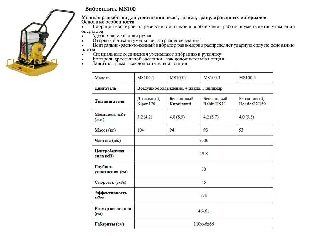 Коэффициент уплотнения щебня таблица. Виброплита 80 кг толщина уплотнения. виброплита tss с 160 схема. виброплита глубина трамбовки. схема уплотнения грунта вибротрамбовкой.