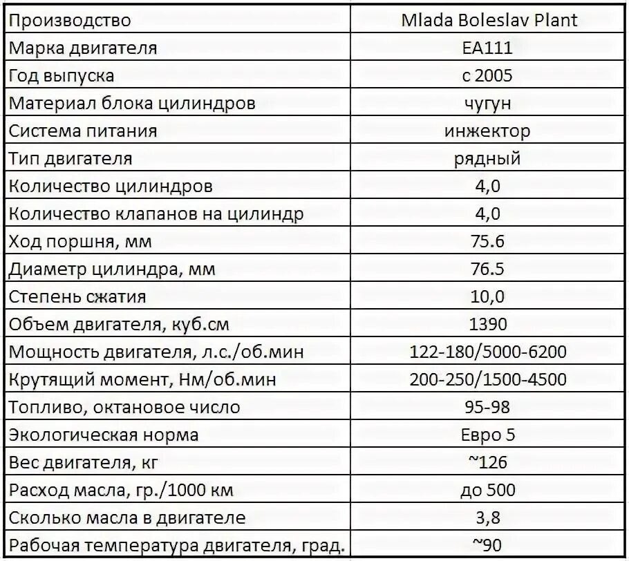 Какой бывает объем двигателя