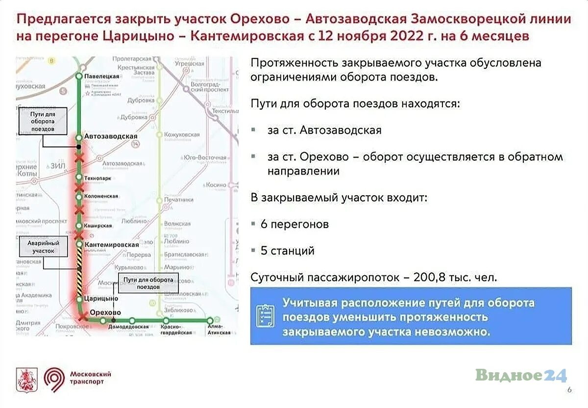 Какие станция закрыли в москве