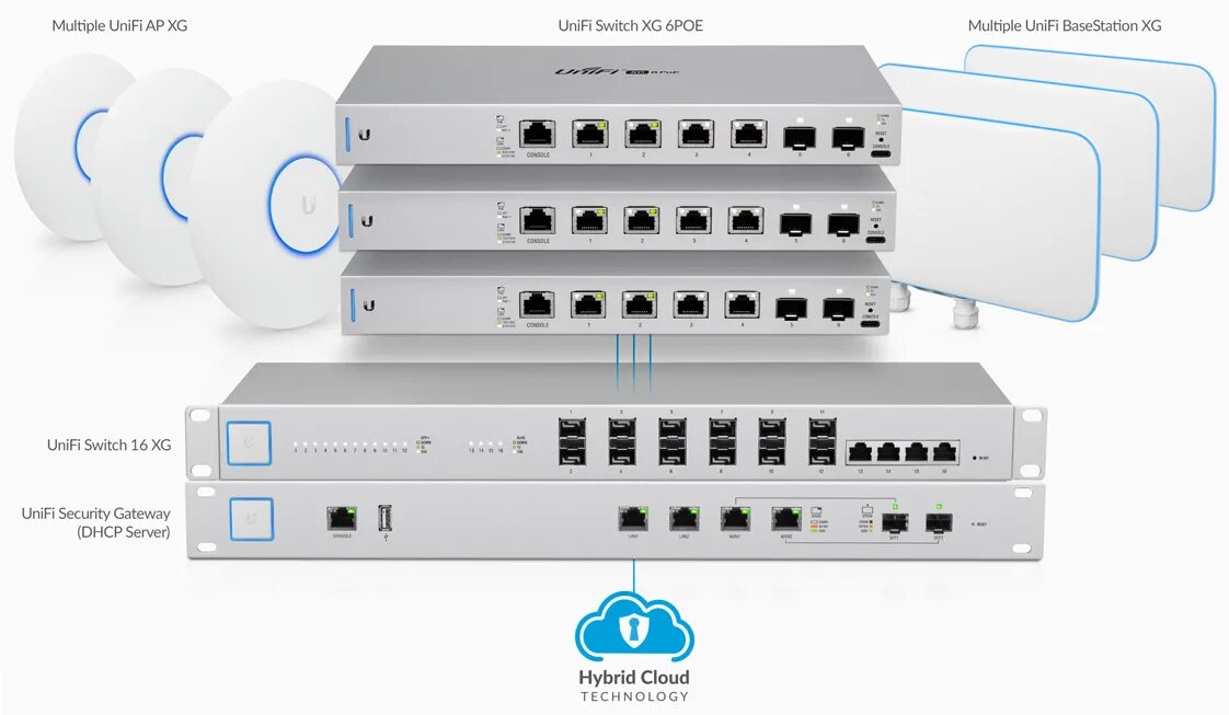 Коммутатор unifi switch. Коммутатор ubiquiti unifi us-xg-6poe. unifi switch 16 xg. ubiquiti unifi switch us-16-xg. unifi switch 5.