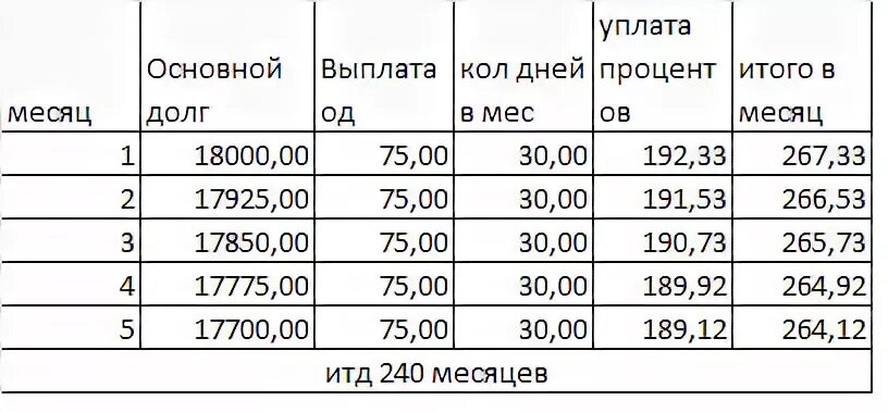 1 годовых это сколько. Сколько платят в месяц. Ипотека сколько платить в месяц. Сколько нужно платить в месяц. Сколько в месяц платить за ипотеку.