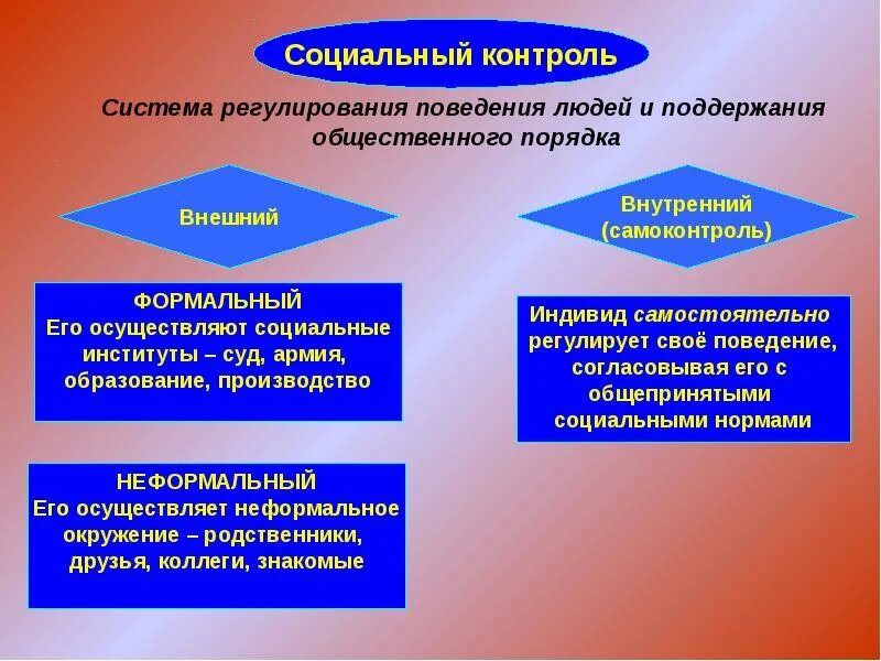 Отклоняющееся поведение Обществознание 8 класс конспект. Социальные нормы и девиантное поведение. Роль социального контроля. Социальный контроль это в обществознании. Отклоняющееся поведение обществознание 9 класс конспект урока