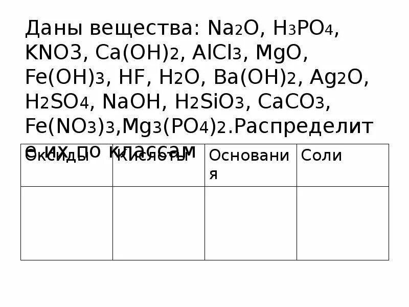 Fe oh 3 na3po4. Na3po4 класс неорганических соединений. Даны вещества. Даны вещества na2o h3po4. Ba Oh 2 класс неорганических соединений.