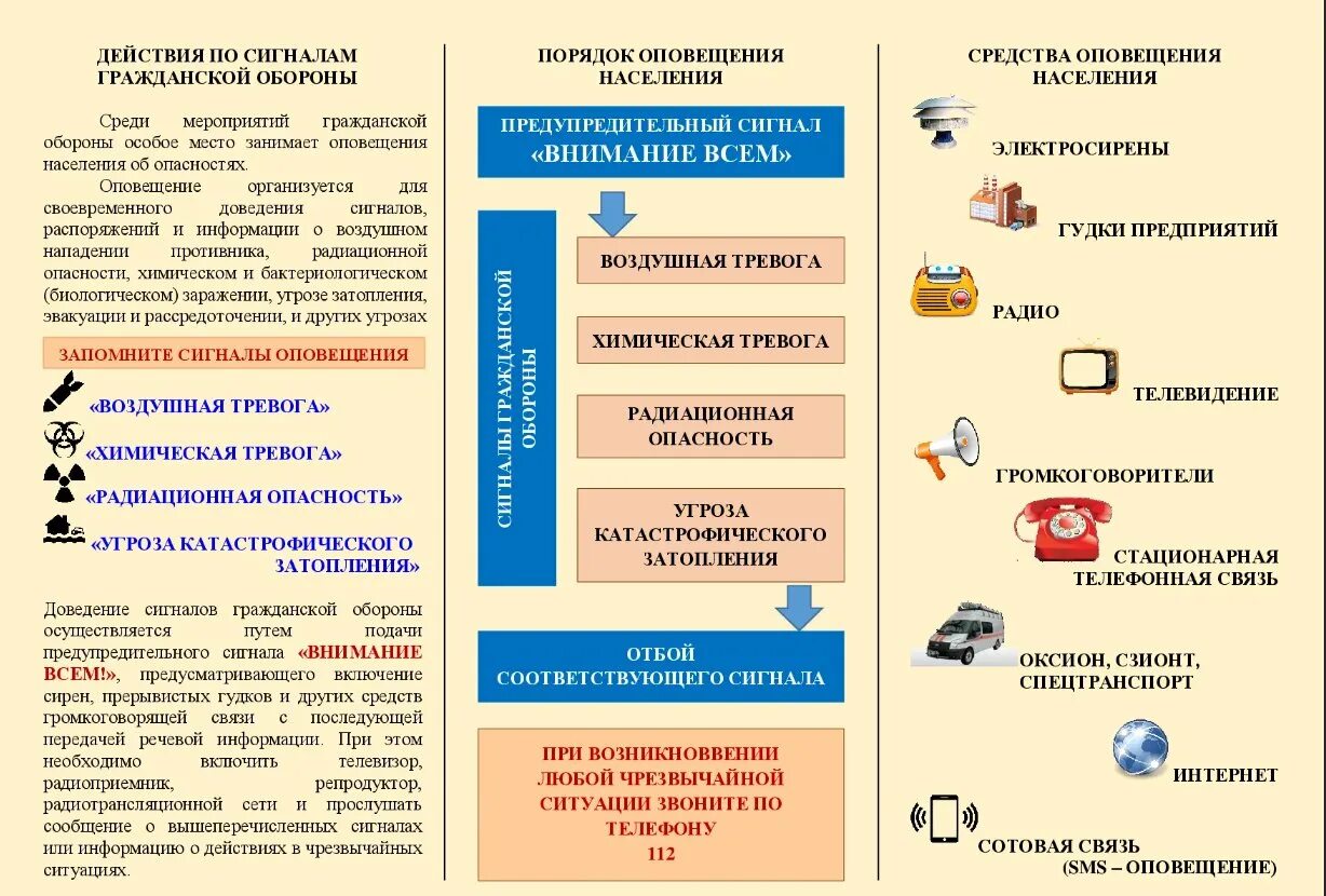 Сигналы оповещения радиационная опасность. Памятки по действиям при получении сигнала гражданской обороны. Алгоритм действий при чрезвычайных ситуациях в школе. Памятка сигналы оповещения гражданской обороны. Памятка по сигналам оповещения гражданской обороны.