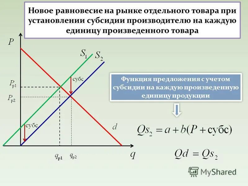 Дотация предложение