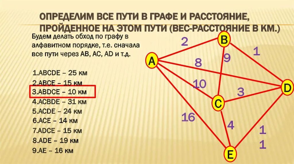 Путь в графе. Пути в графах связность. Расстояние в графах. Простой путь в графе. Цикл в графе это путь у которого