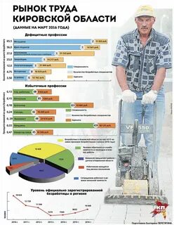Сколько неработающих людей