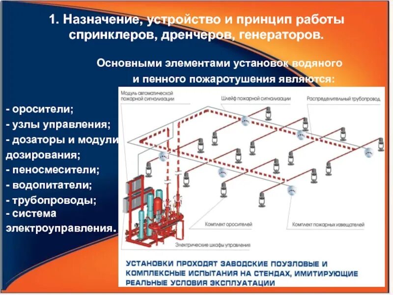 Спринклерная система пожаротушения схема. Схема системы водяного пожаротушения. Узел спринклерного пожаротушения. Водяное пожаротушение спринклерная система.