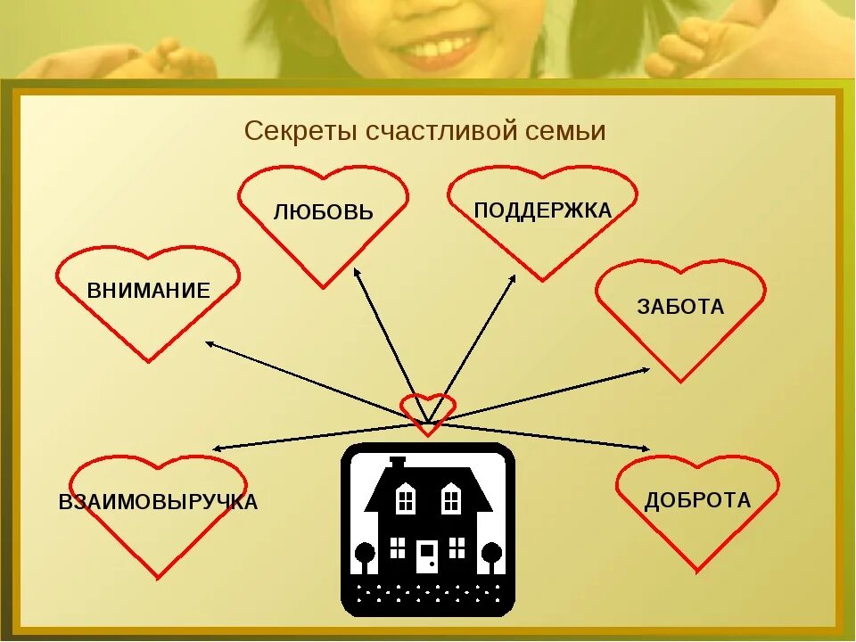 Секреты семейного счастья. Секрет счастливой семейной жизни. В чем секрет семейного счастья. Секреты семейного счастья проект.