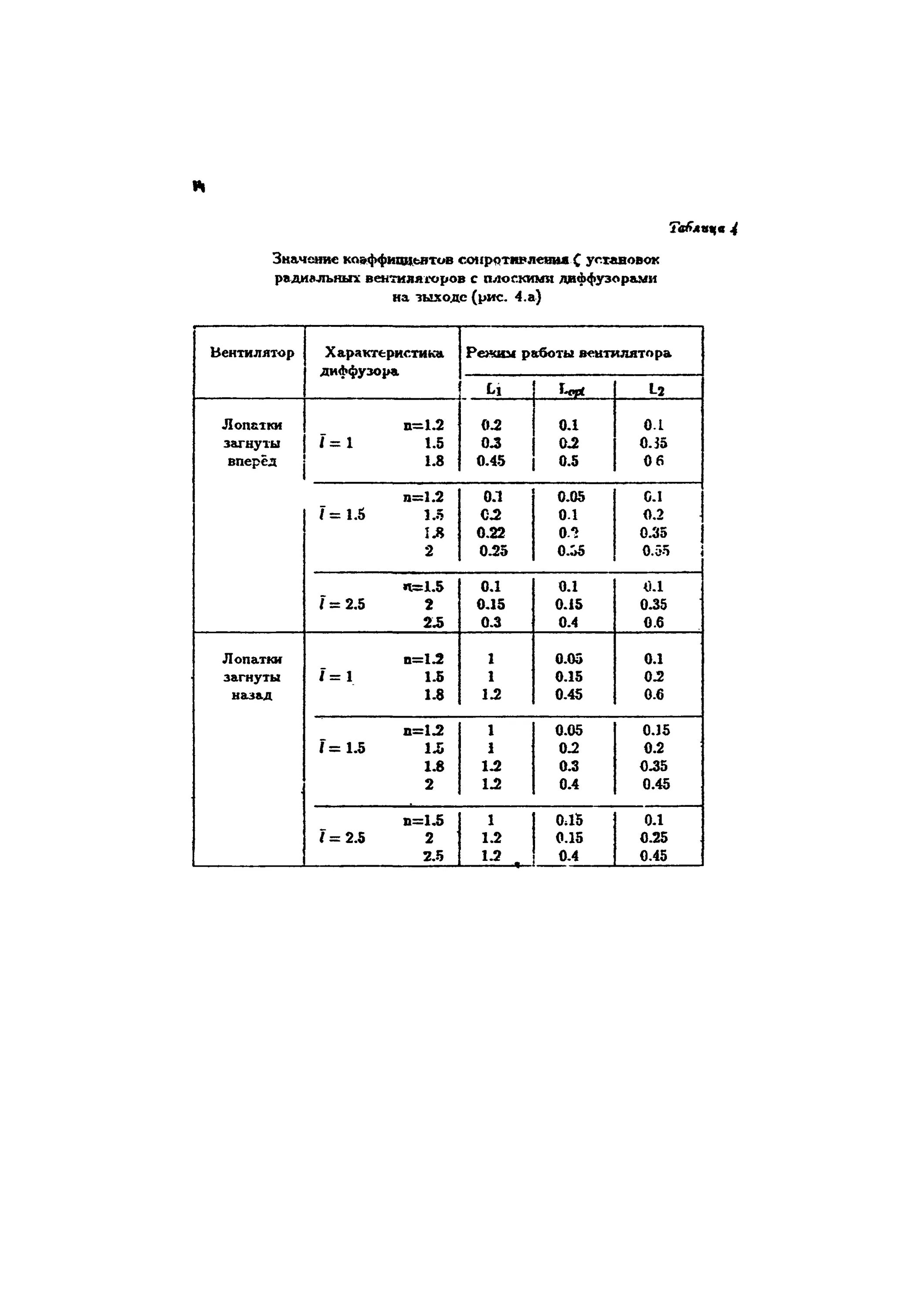 Снип 2.04 05 статус