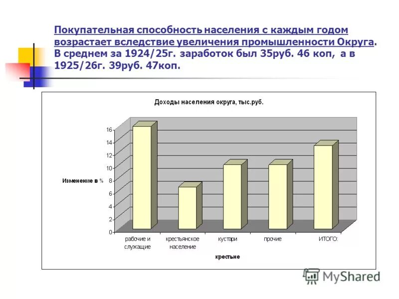 Рост покупательной активности. Покупательская способность населения. Покупательная способность населения России. Покупательная способность населения график. Покупательская или покупательная способность населения.