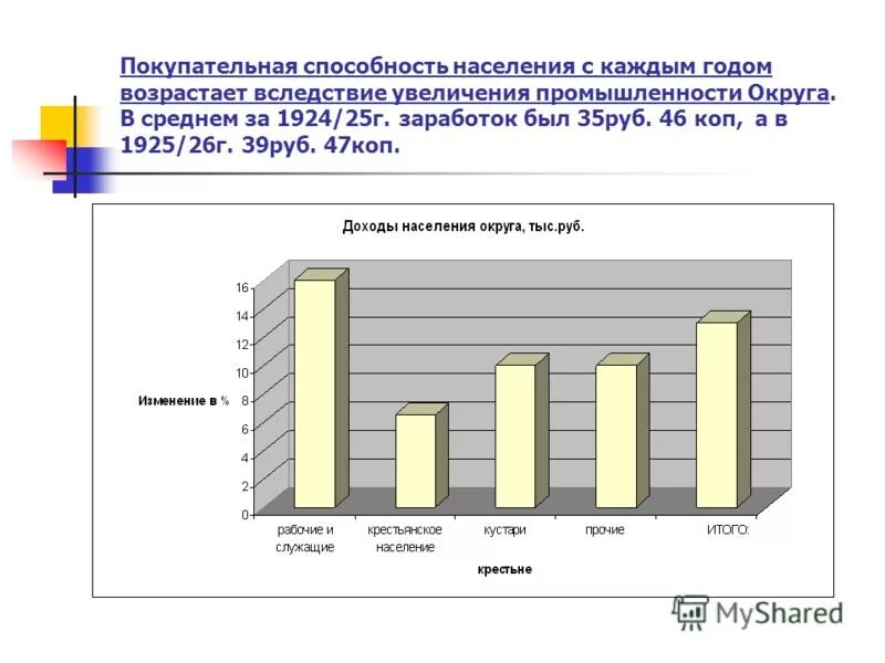 Низкая покупательная способность. Покупательская способность населения. Покупательная способность населения России. Покупательная способность населения график. Покупательская или покупательная способность населения.