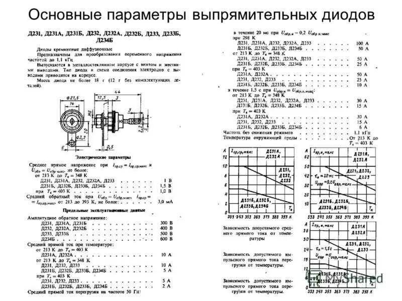 Диод д242д характеристики. Диод д242 характеристики. Кд242 диод характеристики. Д242б характеристики диода. Диод д характеристики