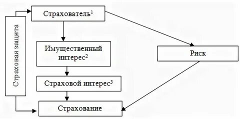 Страховой плата это