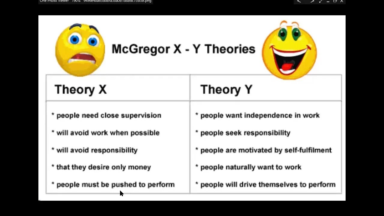 Org theory. Mcgregor theory x and y. theory x and theory y. theory x and y douglas mcgregor. mcgregor theory of motivation.