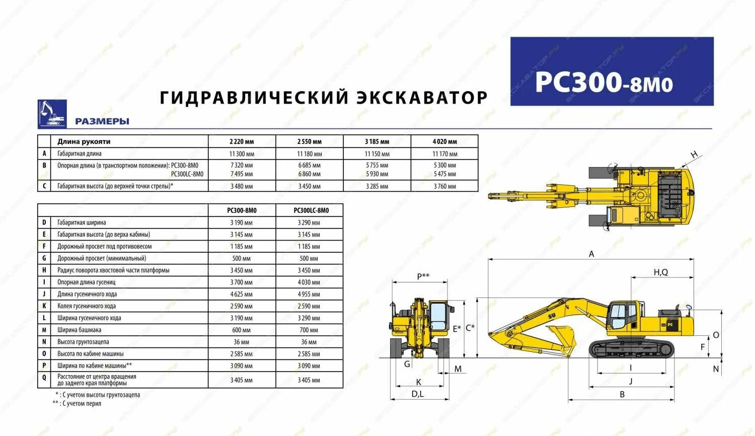 Экскаваторы комацу характеристики. Комацу 300 экскаватор габариты. Экскаватор Komatsu 300 габариты. Экскаватор Komatsu рс300 габариты. Экскаватор Коматсу 300 габариты.