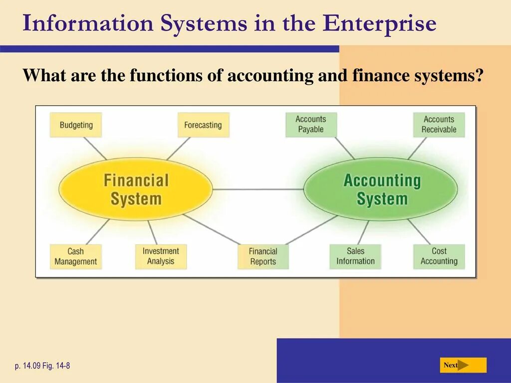 Enterprise system. Enterprise система. Types of Enterprise Management Systems. Enterprise Definition. Functions of the Financial System.