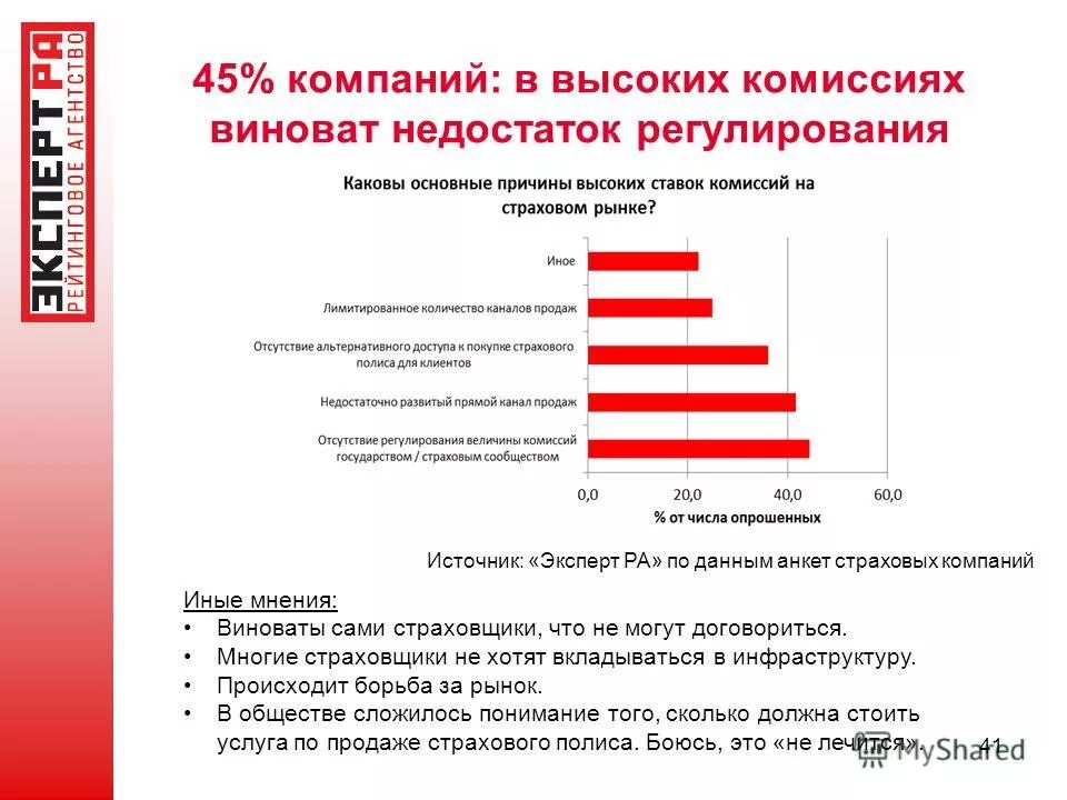 продавец на страховом рынке