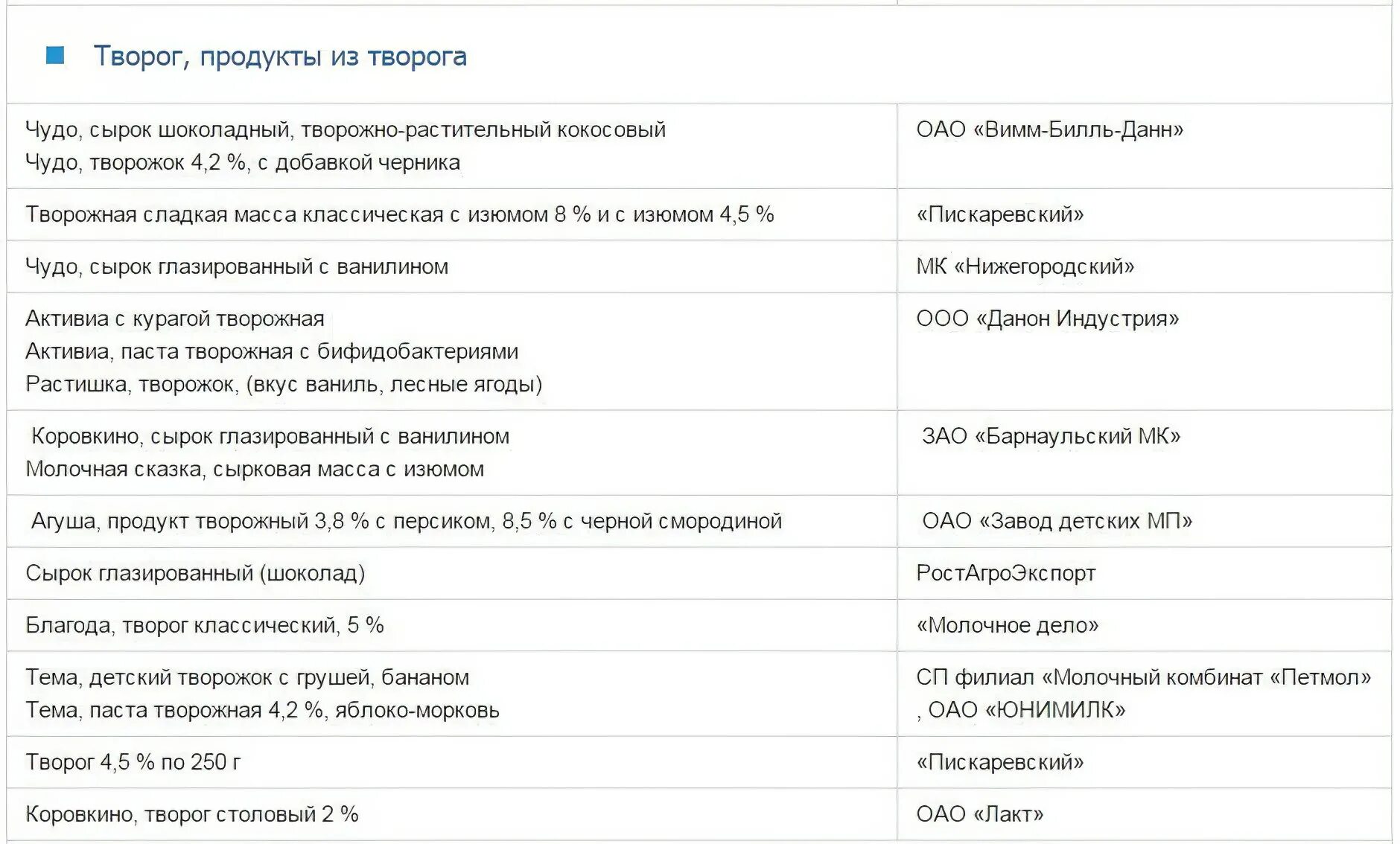 Крупы не содержащие глютен. Список продуктов с глютеном и без глютена таблица. продукты содержащие глютен список и таблица продуктов. таблица продуктов без глютена. перечень продуктов без глютена.