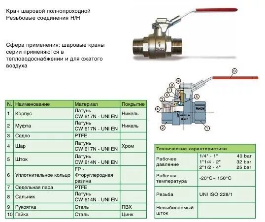 Температура рабочей среды шаровых кранов