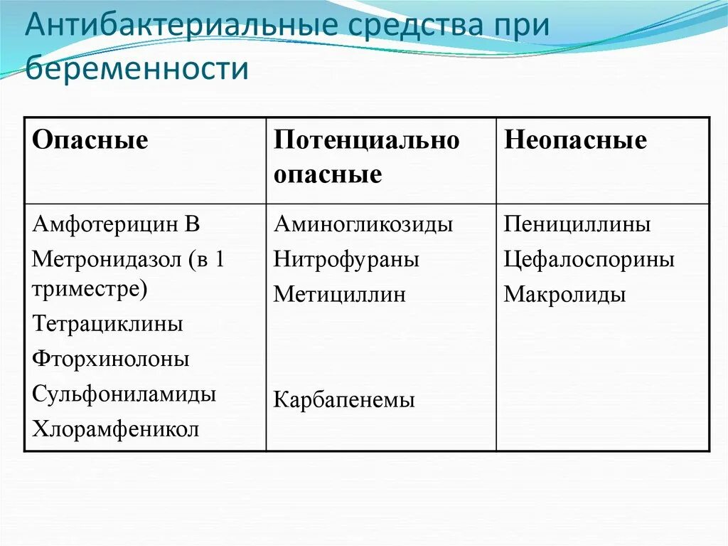 Пенициллины цефалоспорины макролиды