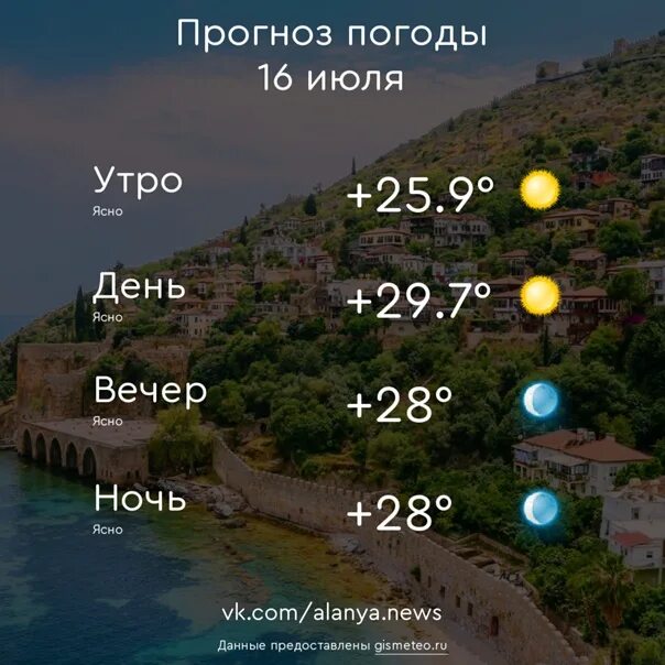 Погода турция аланья вода. Алания климат. Температура в Алании. Температура в Аланье. Климат в Алании Турция в мае.