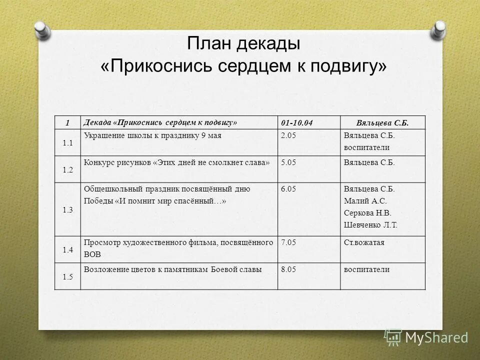 Декада мая. Третья декада июня. Весенняя декада наблюдений птиц. Вторая декада августа. Вторая декада июля.